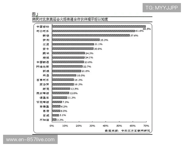 赛事赞助模式正从冠名硬广转向内容共创 深度提升品牌营销回报率